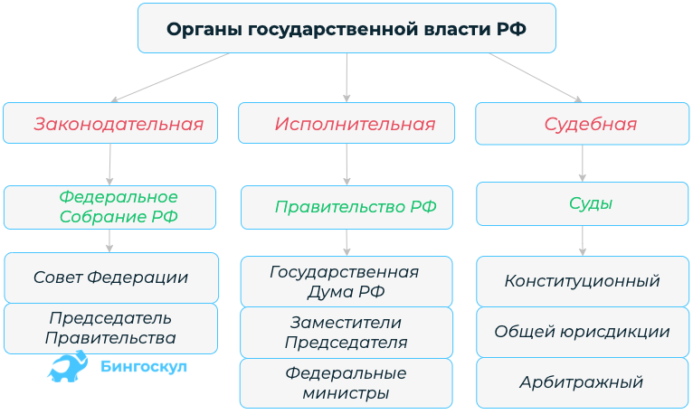 Органы государственной власти картинки