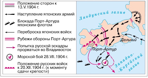 Русско-японская война - план нападения на Порт-Артур