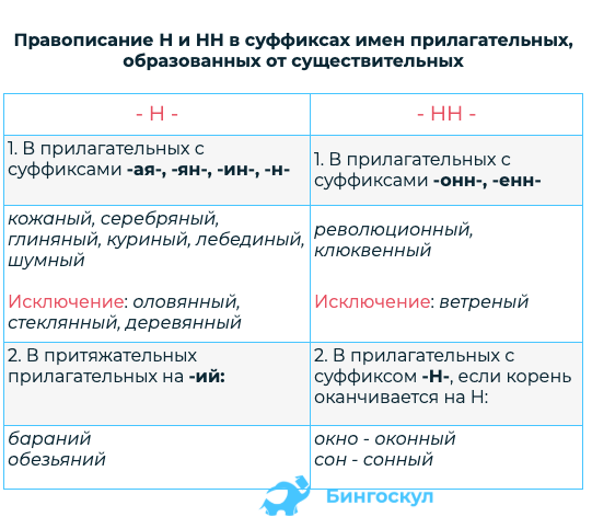 Правописание н и нн в прилагательных образованных от существительных 5 класс презентация