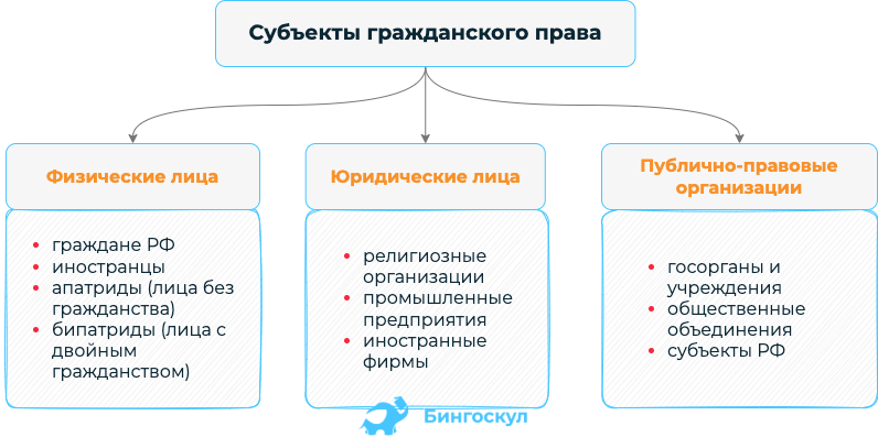 Сложный план объекты гражданских прав егэ