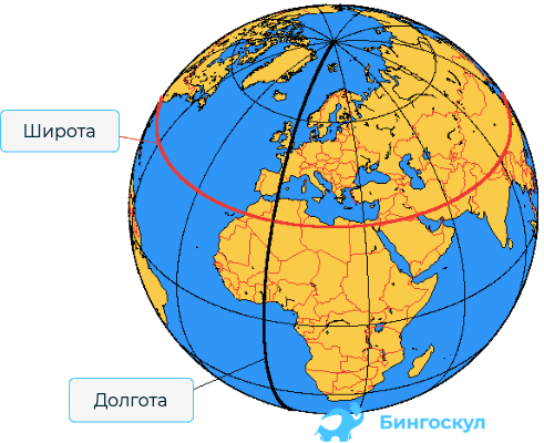 Широта и долгота картинка