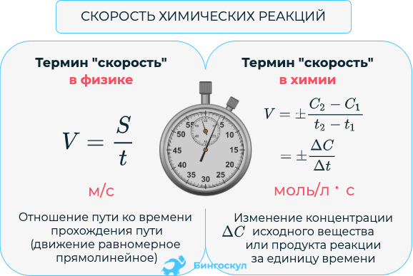 Картинки скорость химической реакции