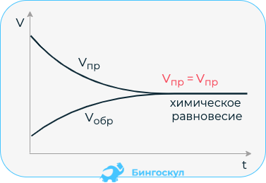 Химическое равновесие картинки