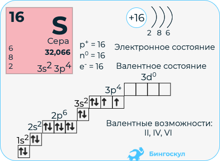 Химические свойства серы