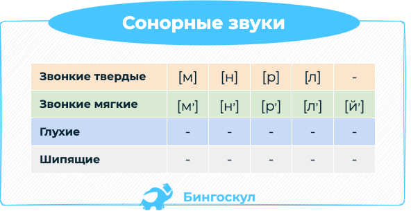 Картинки сонорных звуков