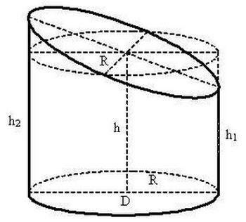 Формула для вычисления объема усеченного цилиндра