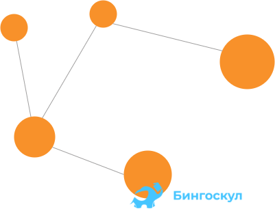 Что такое граф материалы. Смотреть фото Что такое граф материалы. Смотреть картинку Что такое граф материалы. Картинка про Что такое граф материалы. Фото Что такое граф материалы