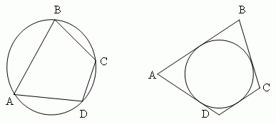 N-угольник может быть: вписанным – вершины принадлежат одному кругу; описанным вокруг неё, когда его стороны касаются одной окружности.