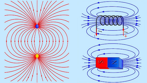 Направлением B считают то, куда укажет магнитная стрелка относительно витка с электрическим током. Его модуль определяют по максимальному значению вращающего момента Mmax, действующего на стрелку. При одинаковом значении индукции в каждой точке пространства поле называется однородным, когда его величина проявляется в веществе в разной степени – неоднородным.