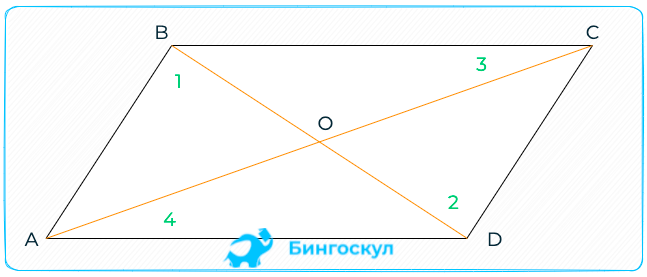 Четырёхугольник обладает и прочими особенностями, рассмотрим одну на примере задачи: докажите признак параллелограмма по точке пересечения диагоналей.