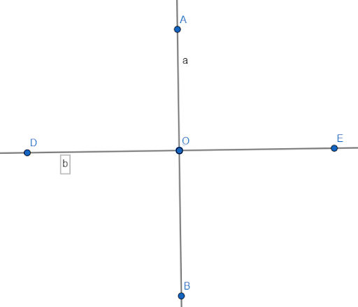 Рассмотрим пару линий (a, b) или отрезков (AB, CD), пересекающихся в точке O. В результате образуется четыре угла. Если один из них прямой, остальные также равняются 90°. Обозначаются отрезки символом ⟂: AB ⟂ CD. Точка O является общей для обеих геометрических фигур, местом их пересечения.