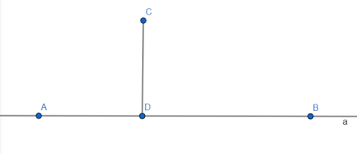 Дана линия a (AB) и не лежащая на ней точка C. Соединяющий их отрезок CD называется перпендикулярным, если отрезок CD образует с AB прямые углы. Точка D – основание перпендикуляра.