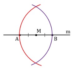Игла циркуля устанавливается последовательно в точки A и B, строятся дуги, приблизительно заканчивающиеся в точках, из которых к M будет опускаться перпендикуляр. Важно, чтобы части окружности пересеклись под и над m в точках P, Q.