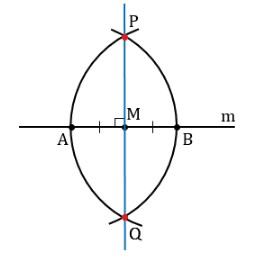Через центр M проводится отрезок PQ, пересекающий прямую под углом 90°.