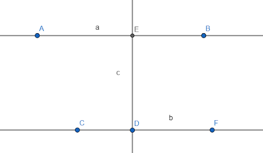 Исходя из рассмотренного материала, следует закономерное свойство двух прямых a и b, перпендикулярных к третьей c: между собой они параллельны: a||b.