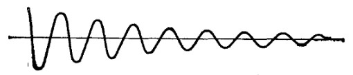 График затухающих колебаний выглядит следующим образом. Амплитуда и частота (значит и периодичность) синусоиды снижаются.