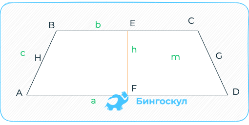 Что значит равнобокая трапеция