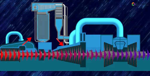 Принцип действия паровой турбины заключается в преобразовании потенциальной энергии горячего пара в кинетическую. Последняя трансформируется в механическую энергию, заставляя вал агрегата вращаться.