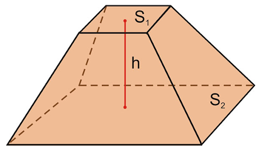 площади оснований относятся как квадраты их отдаленности от изначальной вершины тела (до усечения).