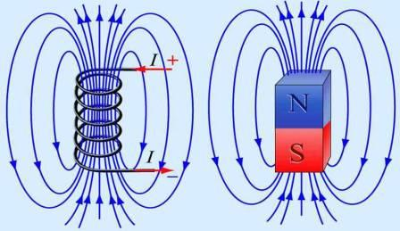 В однородном поле силовые линии параллельны, расположены на одинаковом расстоянии друг от друга. Такая картина встречается внутри постоянного магнита или соленоида.