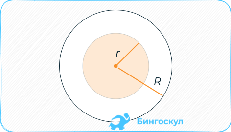 Кольцо круга: разница между площадями кольца и круга.