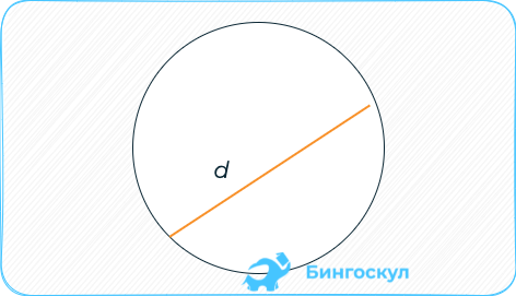 Если известен диаметр – четверти его квадрата на π.
