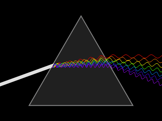 Электромагнитные волны в физике: что это, уравнение формулы