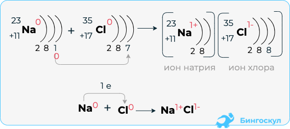 Натрий Na – металл