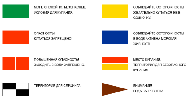Разновидность флагов на пляже