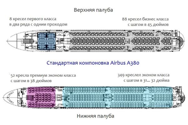 Стандартная конфигурация салона Airbus A380