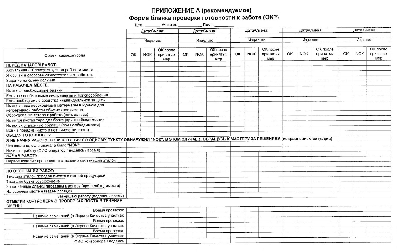 Технологическая проверка. Форма Бланка проверки готовности к работе. Бланки контроля. Акт контроля технологической дисциплины. Бланки для проверки.