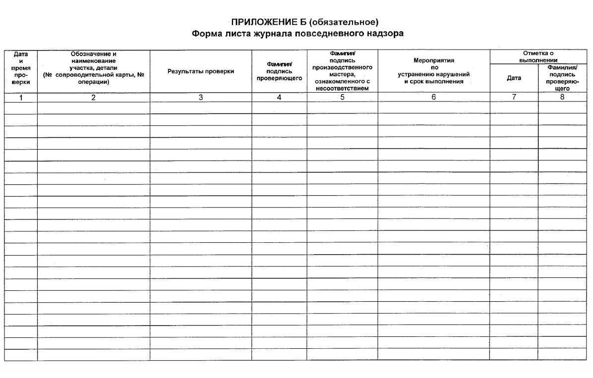 Технологическая проверка. Журнал проверок технологической дисциплины. Журнал контроля технологической дисциплины. Акт проверки технологической дисциплины образец. Журнал контроля ОТК.