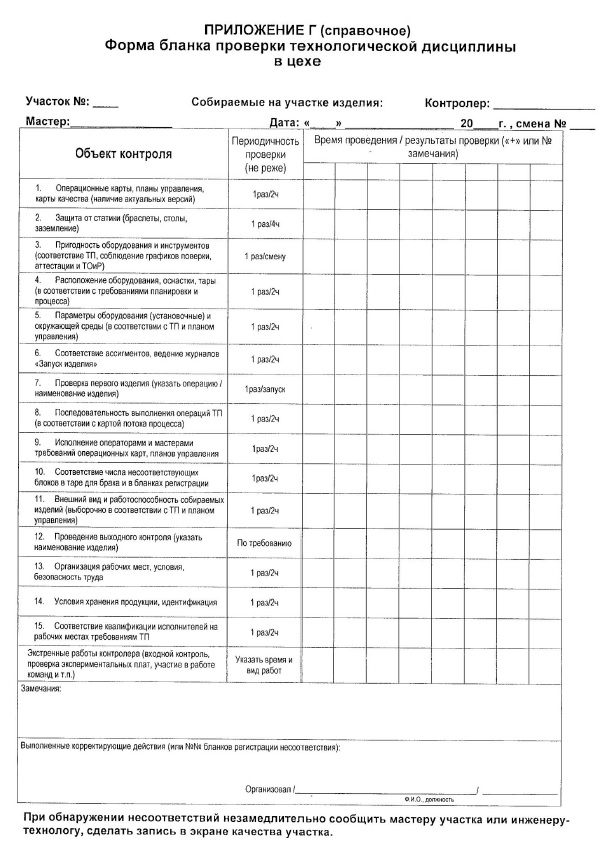 Акт проверки технологической дисциплины образец