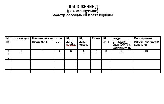 реестр сообщений поставщикам входной контроль