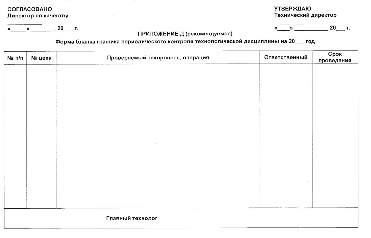 Образец технологический контроль. План-график проверки технологической дисциплины. Протокол контроля технологической дисциплины образец. Журнал контроля технологической дисциплины образец. График проверки технологической дисциплины.