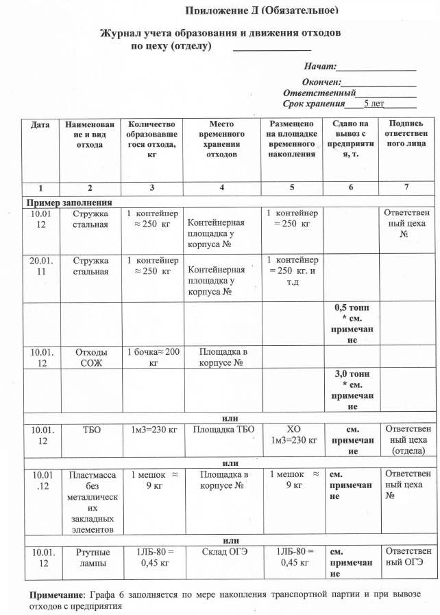 Образец заполнения журнала учета образования и движения отходов