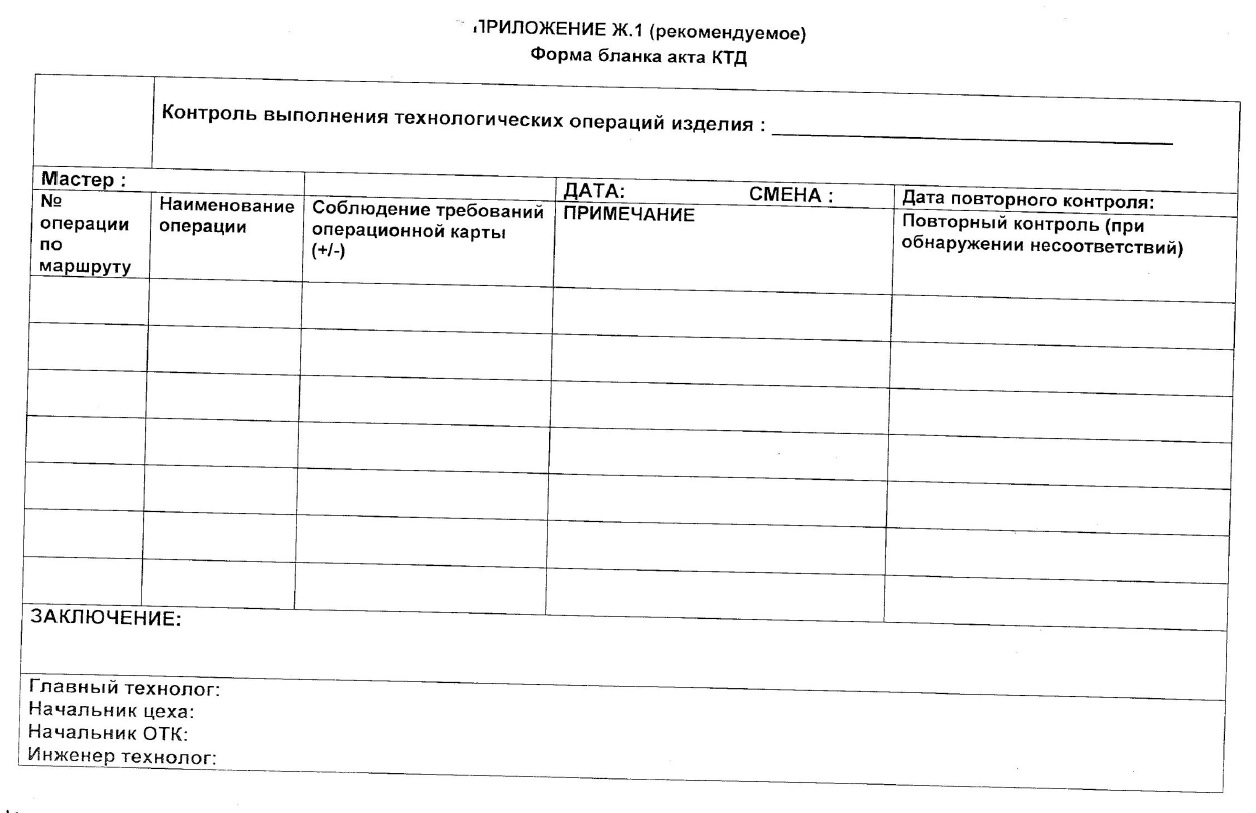 График проверки технологической дисциплины образец