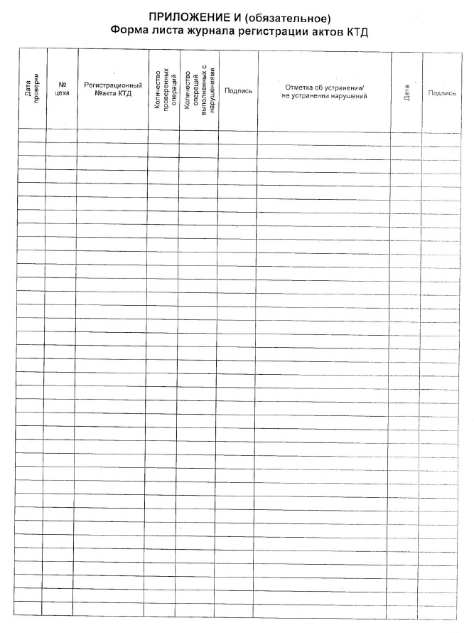 Акт проверки технологической дисциплины образец