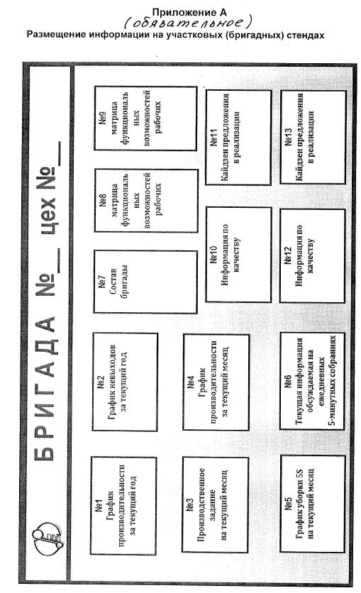 Размещение информации на участковых (бригадных) стендах