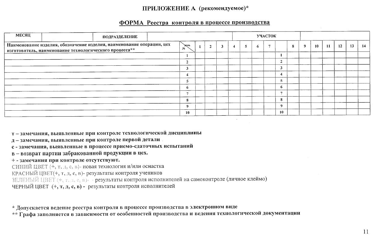 План контроля качества пример на производстве