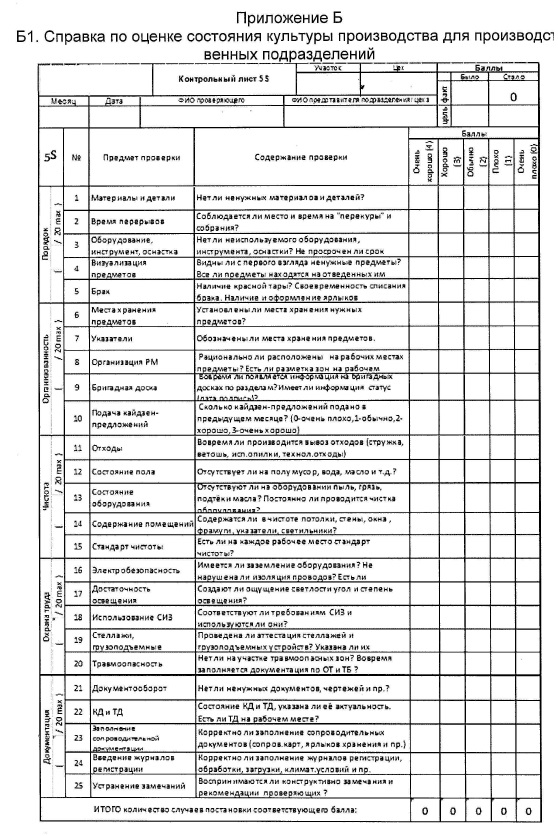 Справка по оценке состояния культуры производства для производства военных подразделений