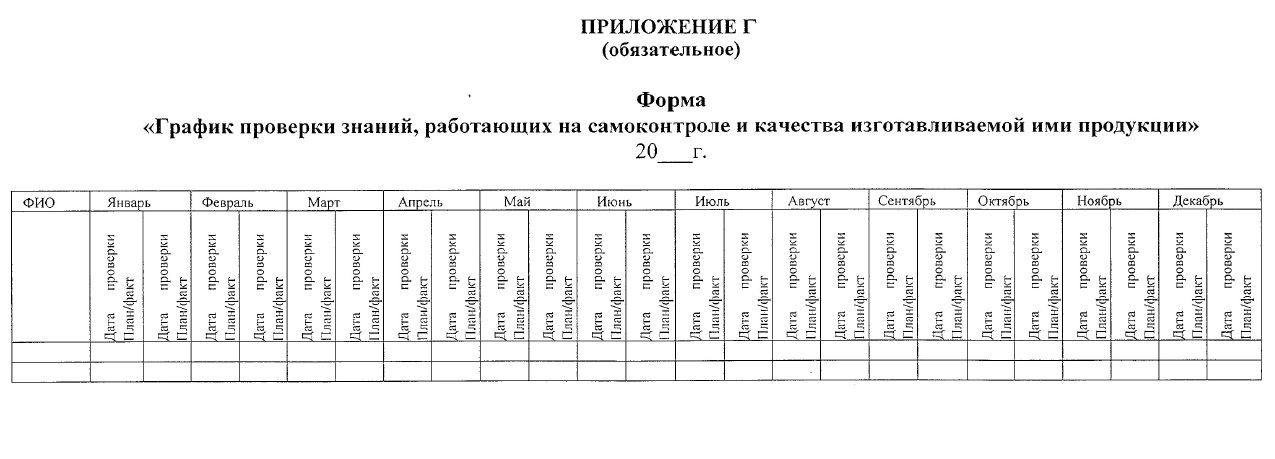 Результаты проверок качества. Графикам проверки знаний,. График проверки знаний. График ревизий. Графики испытаний.