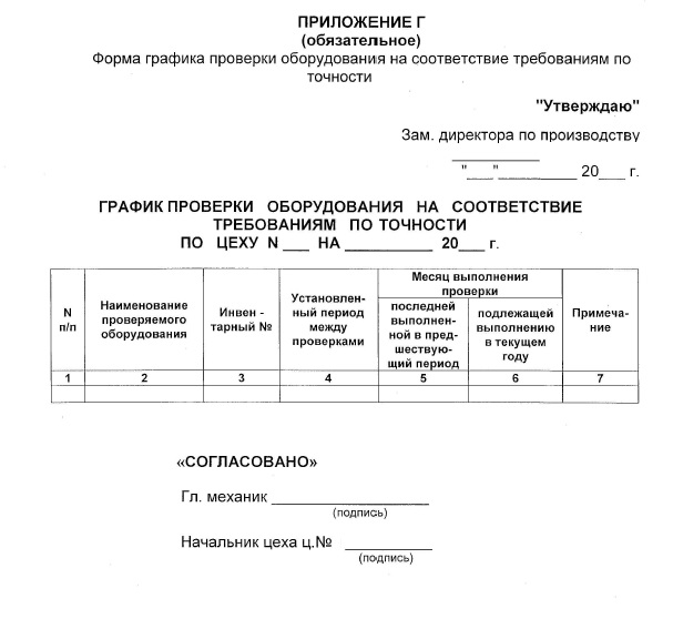 Акт проверки на технологическую точность оборудования образец