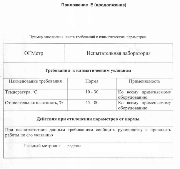 Пример заполнения листа требований к климатическим параметрам