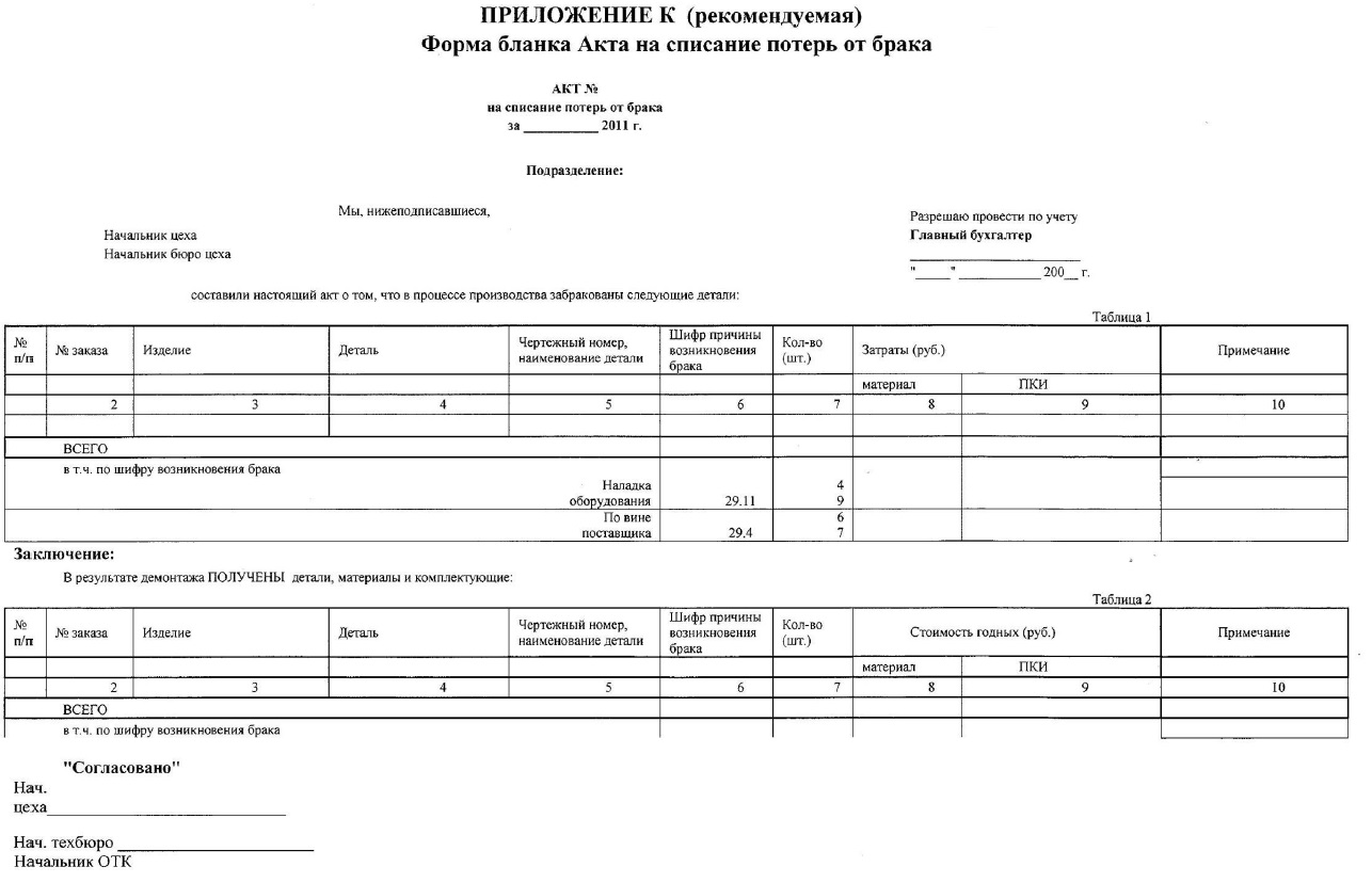 Приказ на списание брака на производстве образец