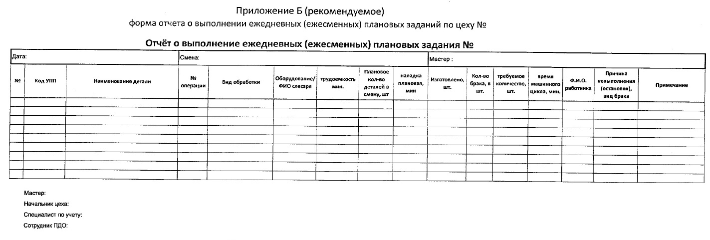 форма отчета смены