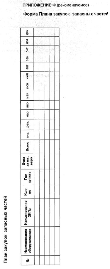 Форма плана закупок запасных частей