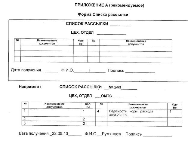 Письмо по списку рассылки образец