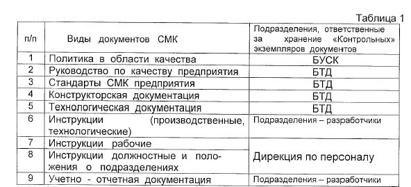 Ответственный за смк. Хранение документов СМК. Виды документов СМК. Реестр документов СМК на заводе. Документы СМК.