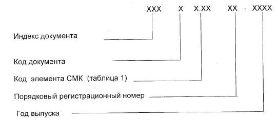 Система обозначения документа разработка СТП